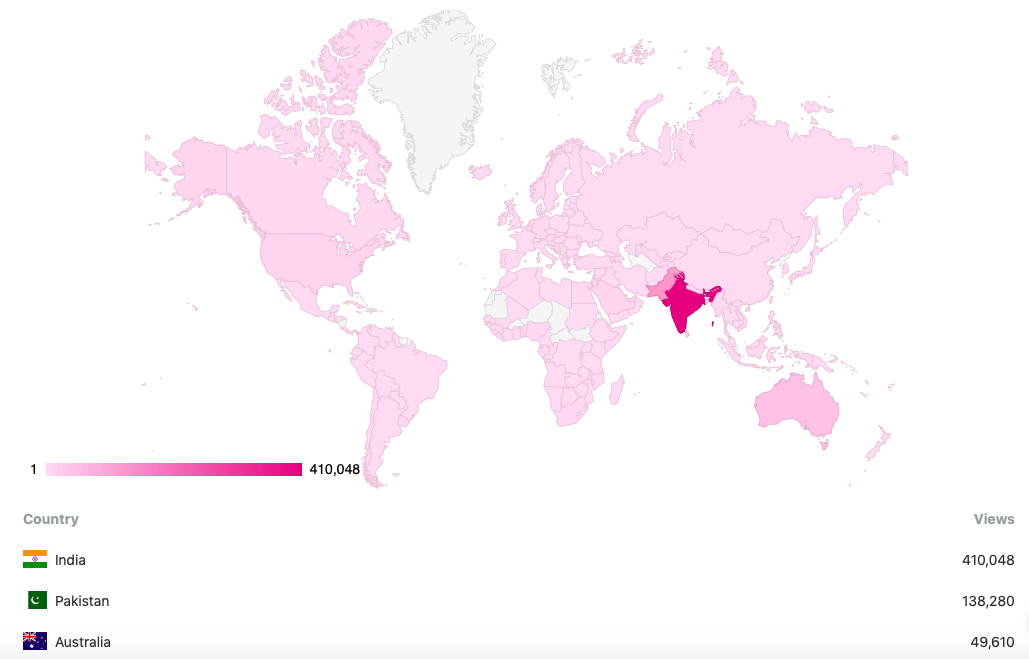 Pte Registration Australiayours